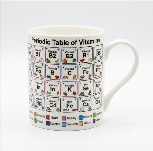 Leonardo collection periodic - collection,