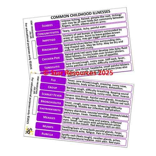 Common childhood illnesses - common,