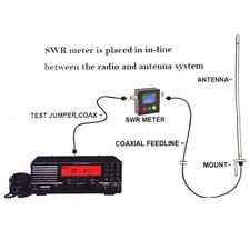 SW-102HF Digital SWR Meter