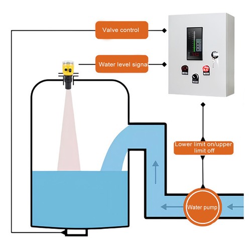 Ultrasonic level meter - ▪ultrasonic,