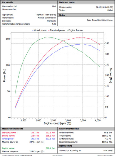 Mobile tuning remaping - tuning,,