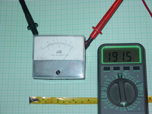 Panel meter dc analog - ,