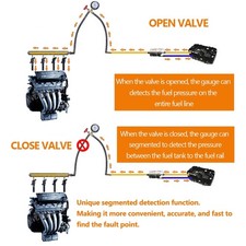 Fuel Pressure Gauge Fuel