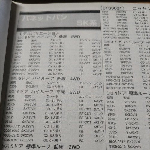 Parts guide nissan vanette van - nissan,