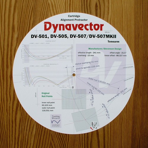 Cartridge alignment protractor - cartridge,