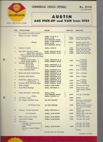 Shell lubrication chart - shell,