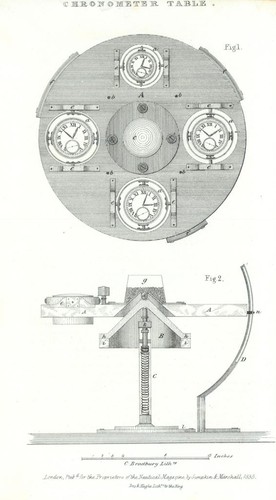 Chronometer table c - table,