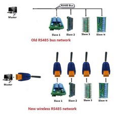 Transceiver Module 433MHz Bus