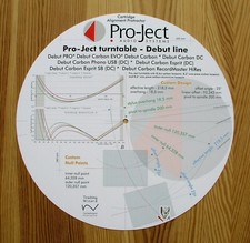 Cartridge Alignment Protractor