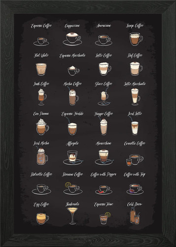 Coffee types guide - types, framed