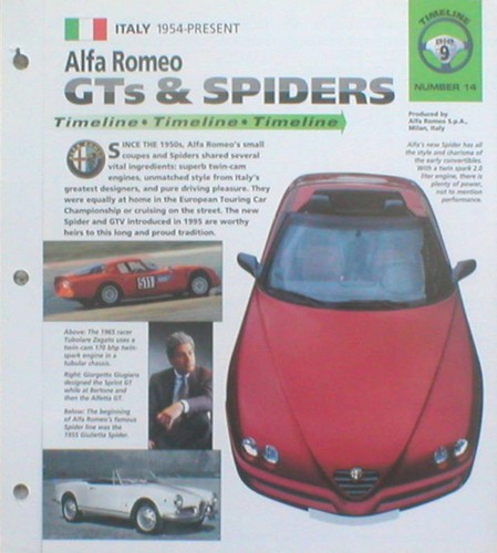 Alfa romeo timeline history - romeo,