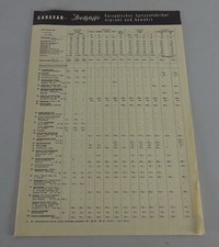 Price List / Brochure