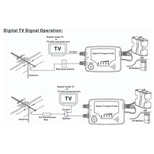 TV Satellite Finder High