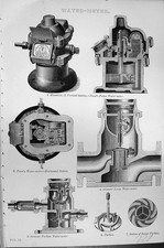Old Water Meter Frost Siemens Turbine Mackenzie C1880 Encyclopaedia S Victorian