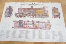 LMS 4-4-0 Three Cylinder