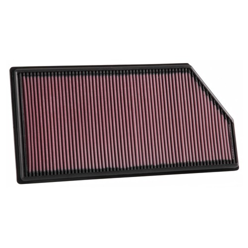 Filters performance - filters,