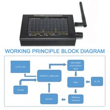 35M-4400M Spectrum Analyzer