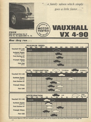 Vauxhall fb original - vx,