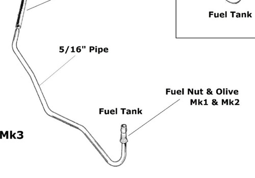 Triumph gt6 mk1 mk2 mk3 - mk3, fuel