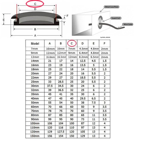 Rubber grommets blanking blind - grommets,