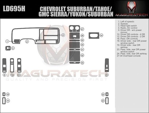 Fits chevy suburban tahoe - fits,
