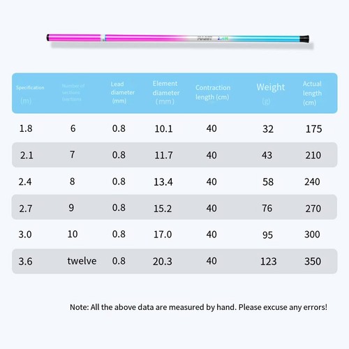 Fishing rod 7m - fishing, carbon