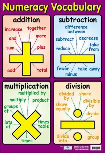 Mathematical vocabulary - mathematical,