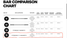6ft Pro Olympic Barbell for 2"