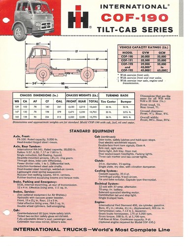 Truck data sheet - ih,
