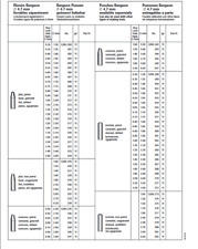 Genuine Swiss Bergeon Staking Punches & Stakes for Watchmaker's Staking Tool New