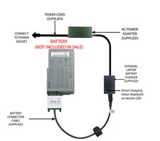 External Laptop Battery Charger for DELL Latitude D500 D600 D610, Inspiron 500m