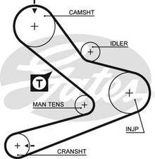 TIMING BELT KIT FITS: FITS FOR