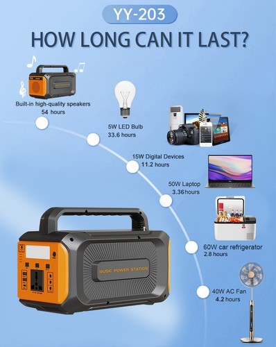 200w 168wh portable power - 168wh,