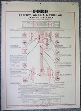 Ford Prefect, Anglia & Popular   Genuine Castrol Lubrication Chart