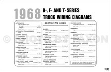 1968 Ford Pickup and Truck
