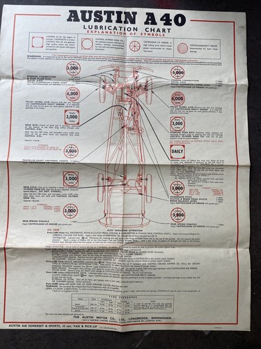 Austin a40 genuine castrol - ,