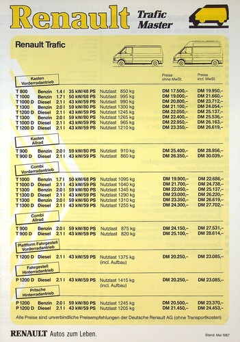 243196 renault trafic - 243196), master