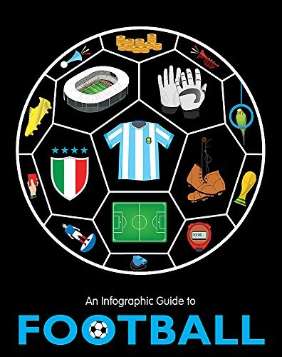 Infographic guide to - an,