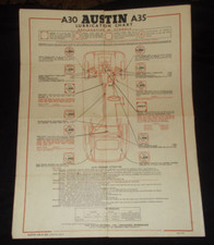 VINTAGE LUBRICATION CHART A30 AUSTIN A35 VEHICLES