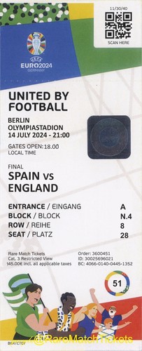 Reproduction 2024 spain - reproduction,