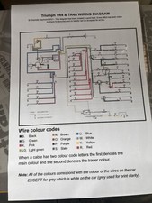 Triumph TR4A  TR4 Laminated A3