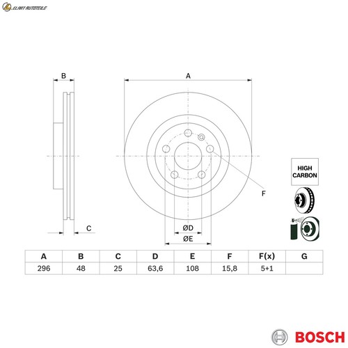 Brake discs 986 479 - discs, g94