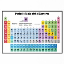 Periodic table the elements - of,