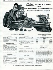 1948 Print Ad of Atlas