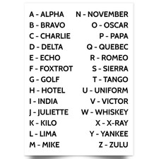 Phonetic Alphabet International Educational Wall Art Informative Poster Art