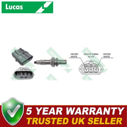 Lucas right lambda - lucas,