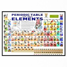 Periodic table the elements - of,