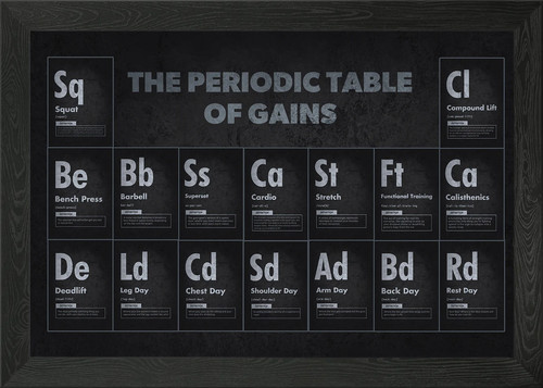 Periodic table gains framed - of,