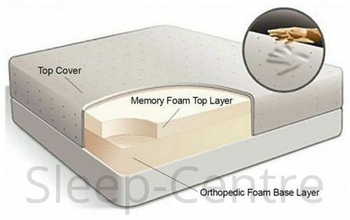 Memory foam orthopadeic - memory,