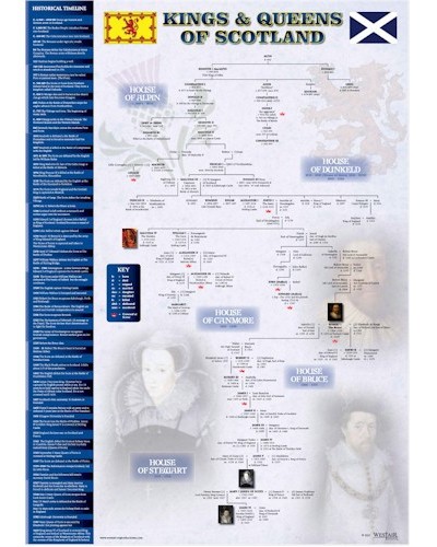 Kings and queens scotland - kings, of